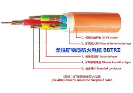 柔性矿物质防火电缆4.jpg