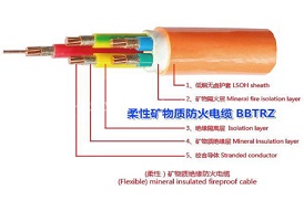 巴音郭楞防火电缆